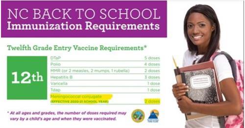 Immunization requirements